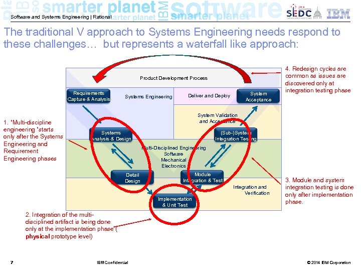 Software and Systems Engineering | Rational The traditional V approach to Systems Engineering needs