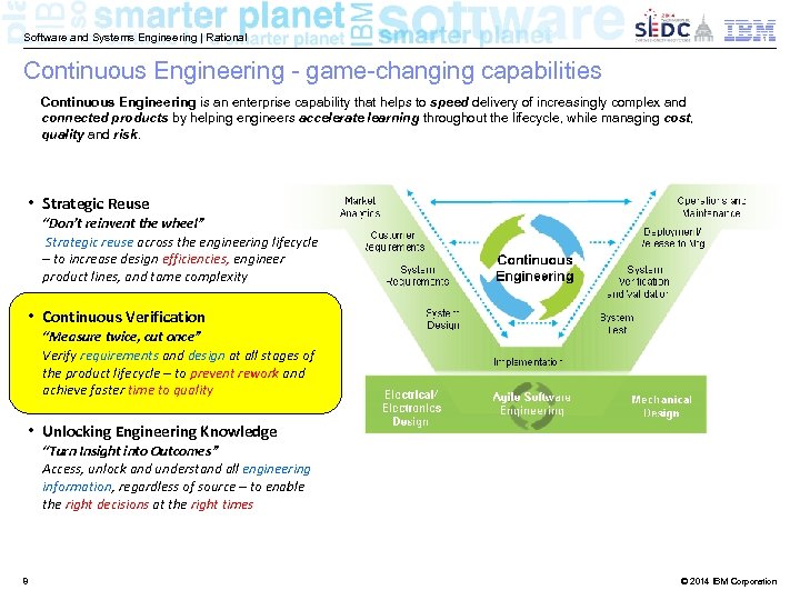 Software and Systems Engineering | Rational Continuous Engineering - game-changing capabilities Continuous Engineering is