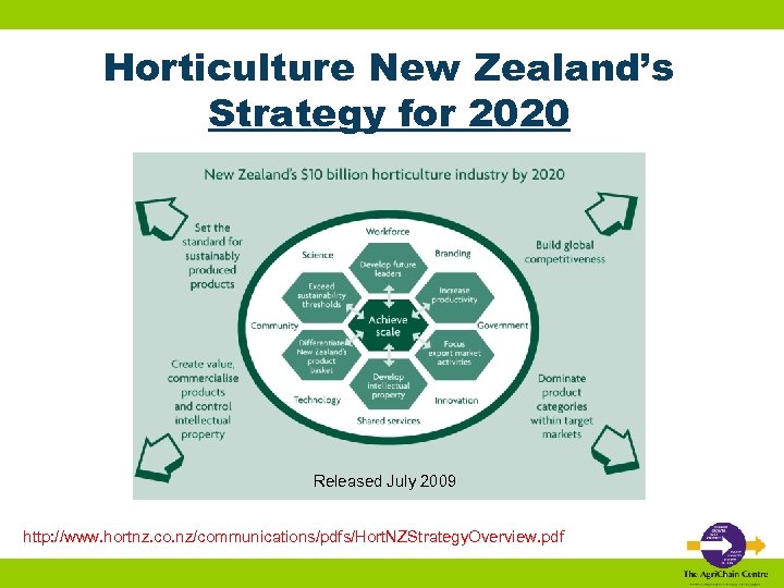 Horticulture New Zealand’s Strategy for 2020 Released July 2009 http: //www. hortnz. co. nz/communications/pdfs/Hort.