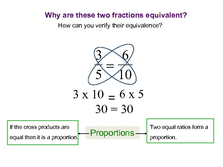 Why are these two fractions equivalent? How can you verify their equivalence? 3 x