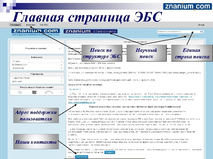 Главная страница ЭБС Поиск по структуре ЭБС Адрес поддержки пользователя Наши контакты Научный поиск