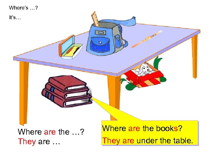 It s under the table. Карточки under the Table. Book under the Table. Where is или where are. Where are the books.