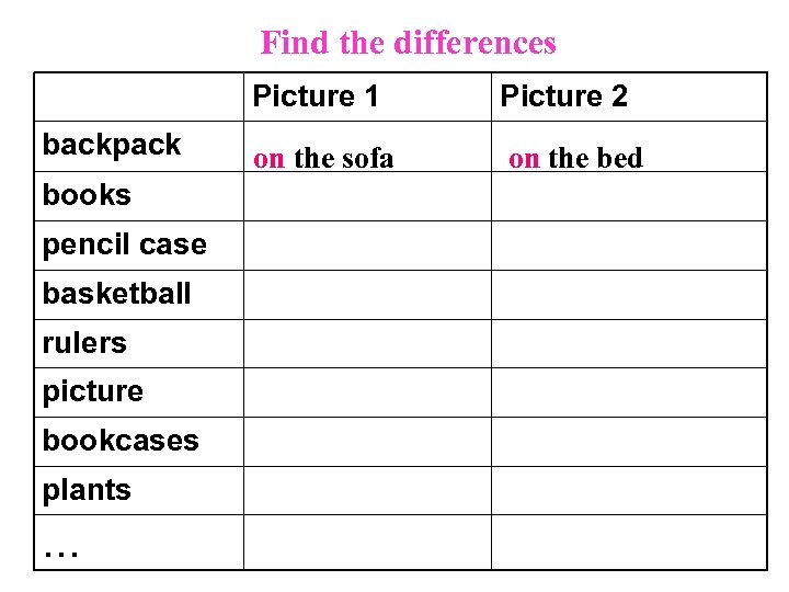 Find the differences Picture 1 backpack books pencil case basketball rulers picture bookcases plants