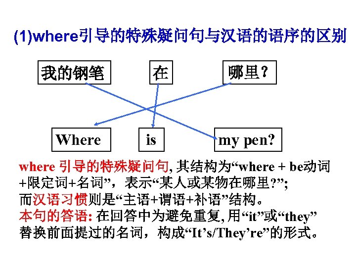 (1)where引导的特殊疑问句与汉语的语序的区别 我的钢笔 Where 在 is 哪里？ my pen? where 引导的特殊疑问句, 其结构为“where + be动词 +限定词+名词”，表示“某人或某物在哪里?