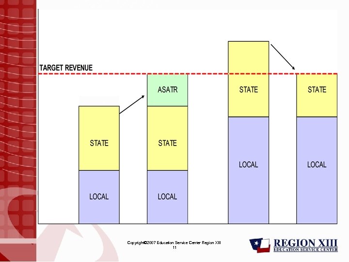 Copyright© 2007 Education Service Center Region XIII 11 