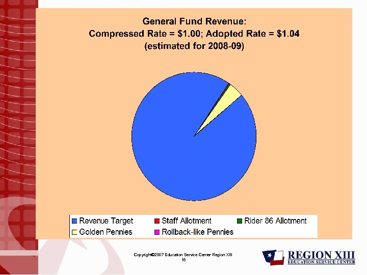 Copyright© 2007 Education Service Center Region XIII 16 