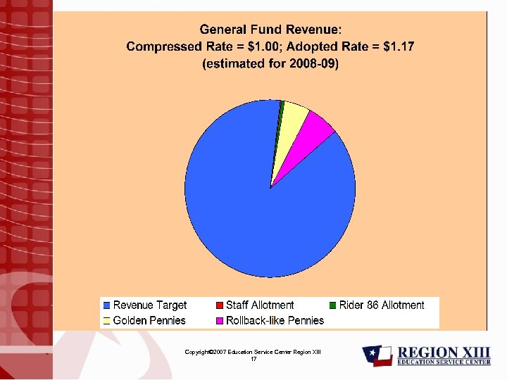 Copyright© 2007 Education Service Center Region XIII 17 