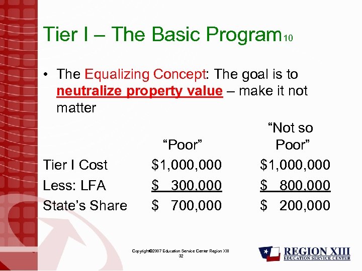 Tier I – The Basic Program 10 • The Equalizing Concept: The goal is