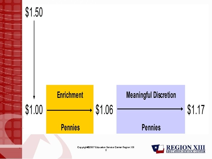 Copyright© 2007 Education Service Center Region XIII 5 