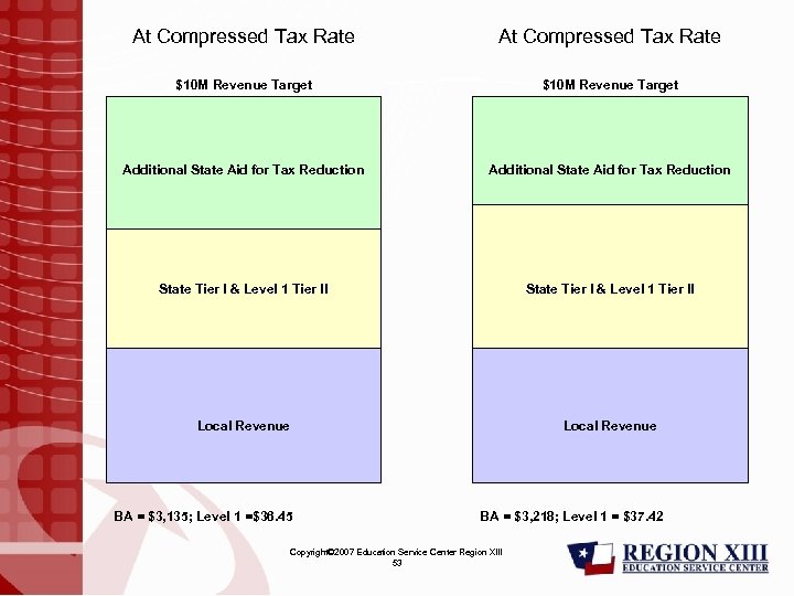 At Compressed Tax Rate $10 M Revenue Target Additional State Aid for Tax Reduction