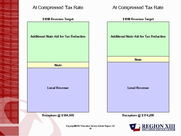 At Compressed Tax Rate $10 M Revenue Target Additional State Aid for Tax Reduction