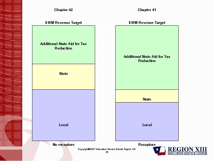 Chapter 42 Chapter 41 $10 M Revenue Target Additional State Aid for Tax Reduction