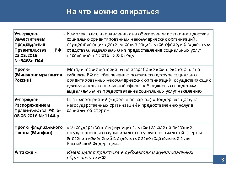 На что можно опираться Утвержден Заместителем Председателя Правительства 23. 05. 2016 № З 468