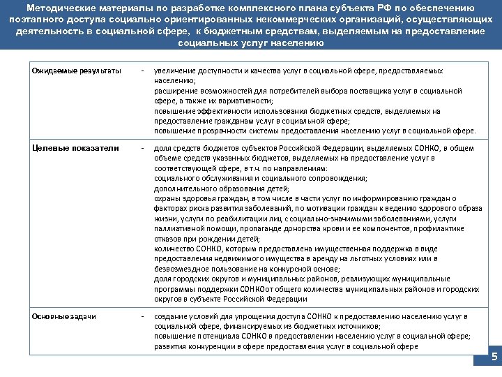 Методические материалы по разработке комплексного плана субъекта РФ по обеспечению поэтапного доступа социально ориентированных