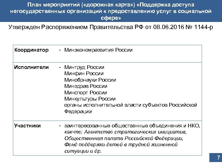План мероприятий ( «дорожная карта» ) «Поддержка доступа негосударственных организаций к предоставлению услуг в