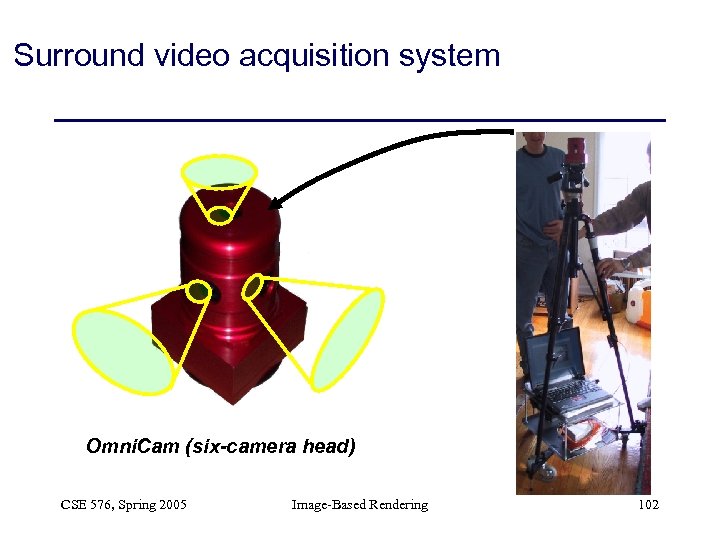 Surround video acquisition system Omni. Cam (six-camera head) CSE 576, Spring 2005 Image-Based Rendering