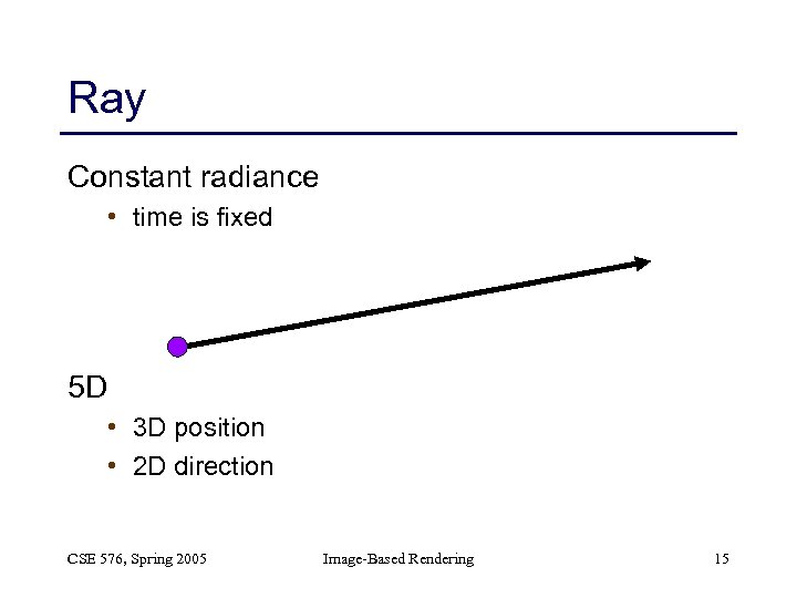 Ray Constant radiance • time is fixed 5 D • 3 D position •