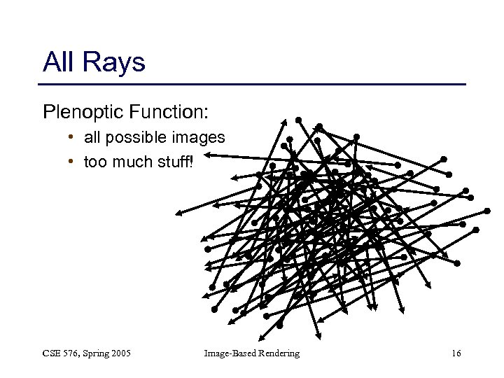 All Rays Plenoptic Function: • all possible images • too much stuff! CSE 576,