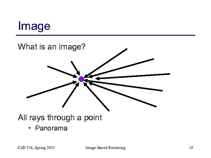 Image What is an image? All rays through a point • Panorama CSE 576,