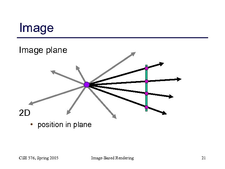 Image plane 2 D • position in plane CSE 576, Spring 2005 Image-Based Rendering