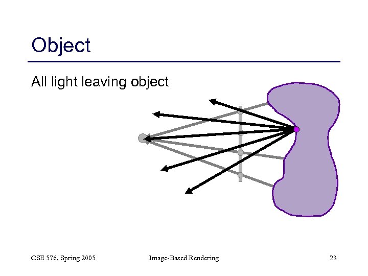 Object All light leaving object CSE 576, Spring 2005 Image-Based Rendering 23 