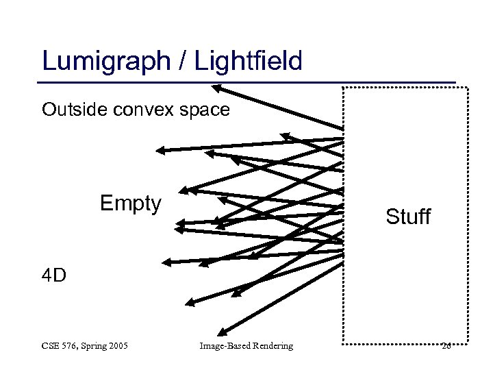 Lumigraph / Lightfield Outside convex space Empty Stuff 4 D CSE 576, Spring 2005