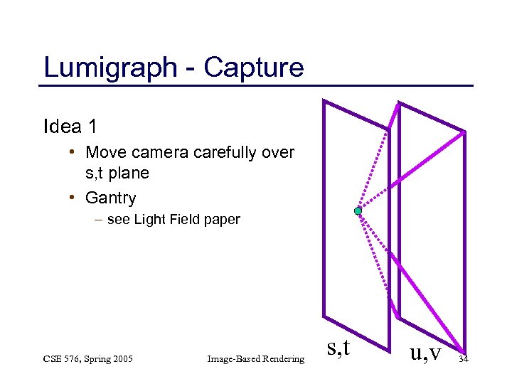 Lumigraph - Capture Idea 1 • Move camera carefully over s, t plane •