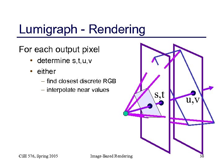Lumigraph - Rendering For each output pixel • determine s, t, u, v •