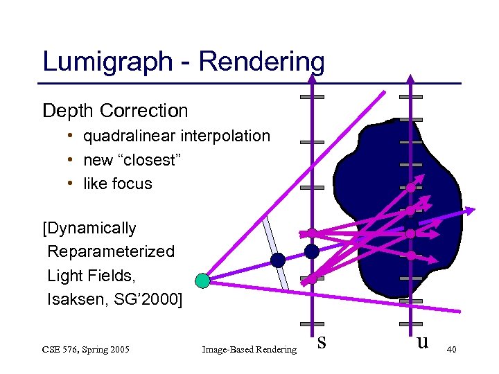 Lumigraph - Rendering Depth Correction • quadralinear interpolation • new “closest” • like focus