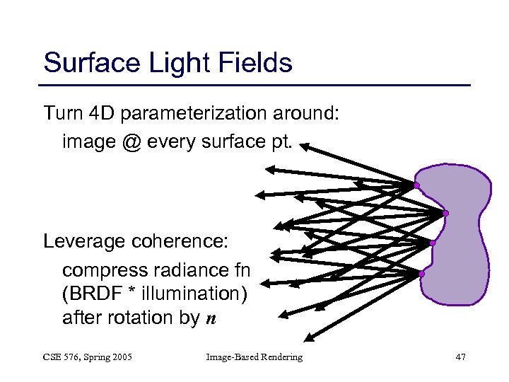 Surface Light Fields Turn 4 D parameterization around: image @ every surface pt. Leverage