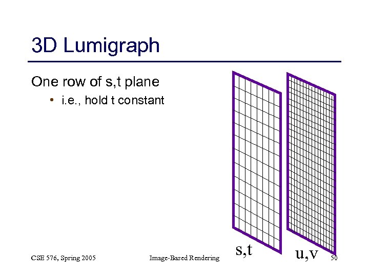 3 D Lumigraph One row of s, t plane • i. e. , hold