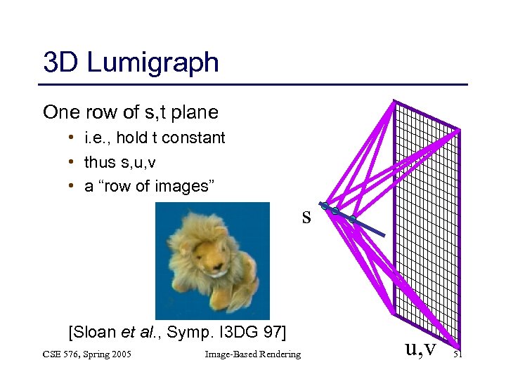 3 D Lumigraph One row of s, t plane • i. e. , hold