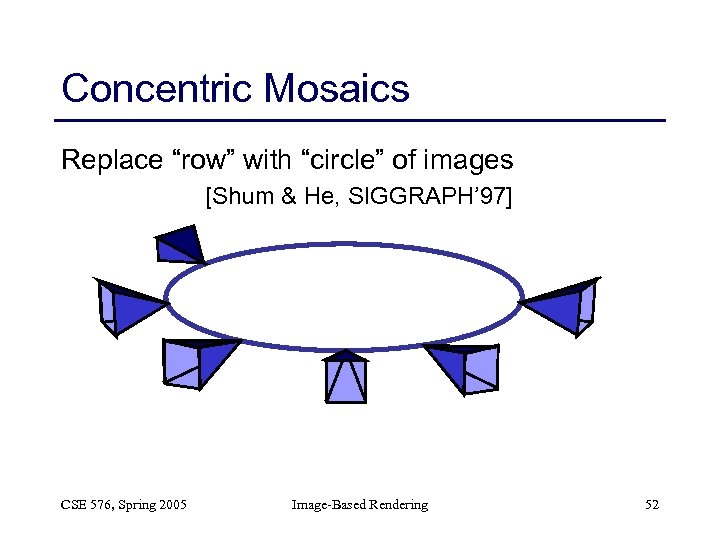 Concentric Mosaics Replace “row” with “circle” of images [Shum & He, SIGGRAPH’ 97] CSE