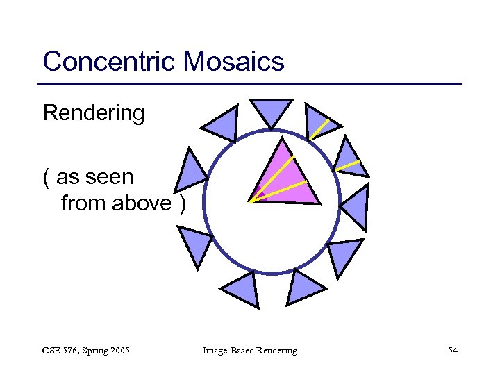 Concentric Mosaics Rendering ( as seen from above ) CSE 576, Spring 2005 Image-Based