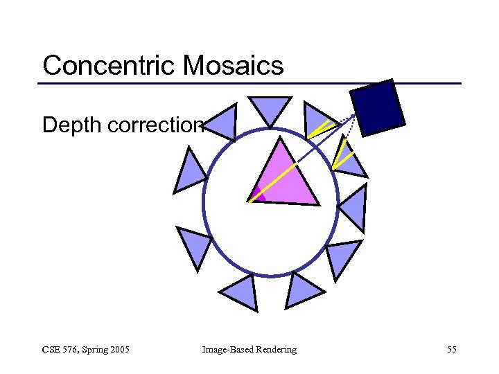 Concentric Mosaics Depth correction CSE 576, Spring 2005 Image-Based Rendering 55 