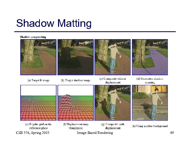 Shadow Matting CSE 576, Spring 2005 Image-Based Rendering 89 