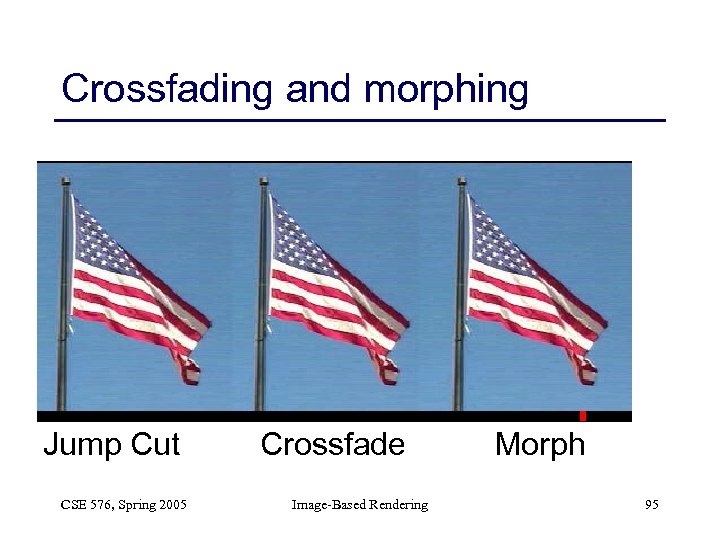 Crossfading and morphing Jump Cut Crossfade Morph CSE 576, Spring 2005 Image-Based Rendering 95