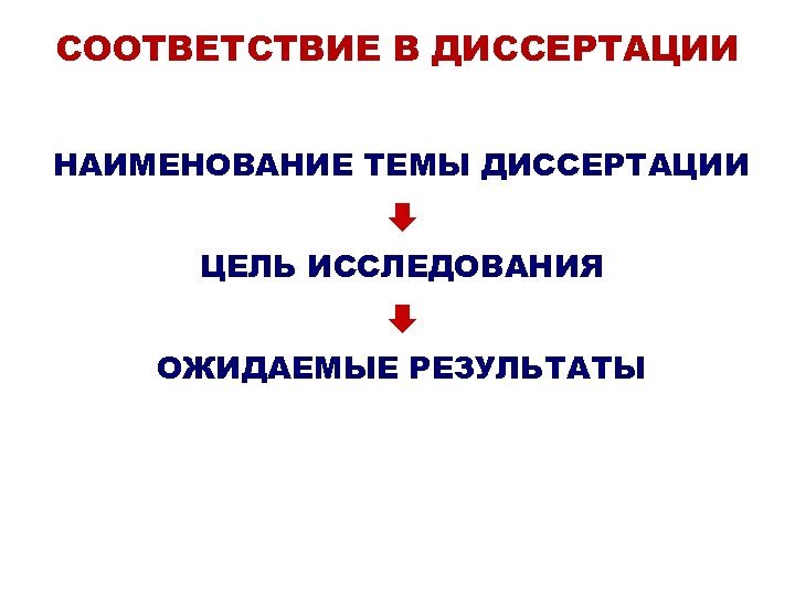 СООТВЕТСТВИЕ В ДИССЕРТАЦИИ НАИМЕНОВАНИЕ ТЕМЫ ДИССЕРТАЦИИ ЦЕЛЬ ИССЛЕДОВАНИЯ ОЖИДАЕМЫЕ РЕЗУЛЬТАТЫ 