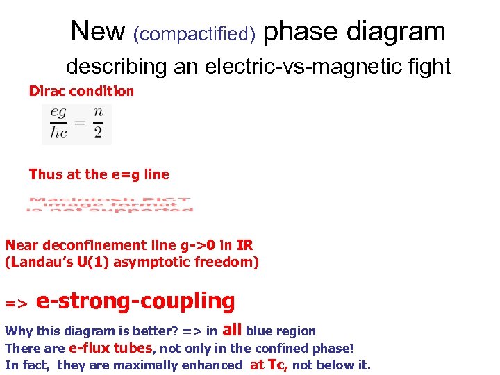 New (compactified) phase diagram describing an electric-vs-magnetic fight Dirac condition Thus at the e=g