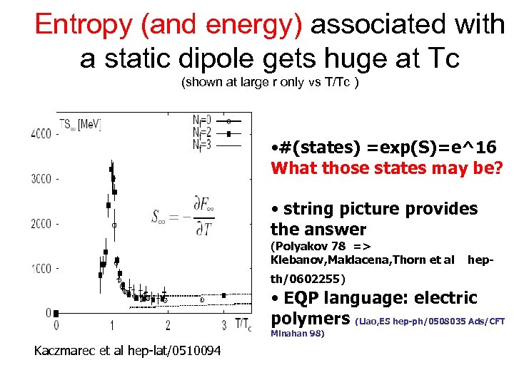 Entropy (and energy) associated with a static dipole gets huge at Tc (shown at