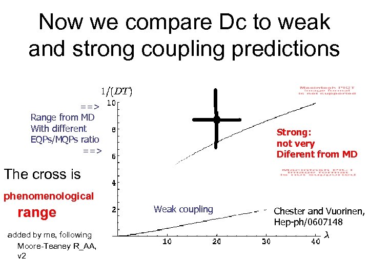 Now we compare Dc to weak and strong coupling predictions ==> Range from MD