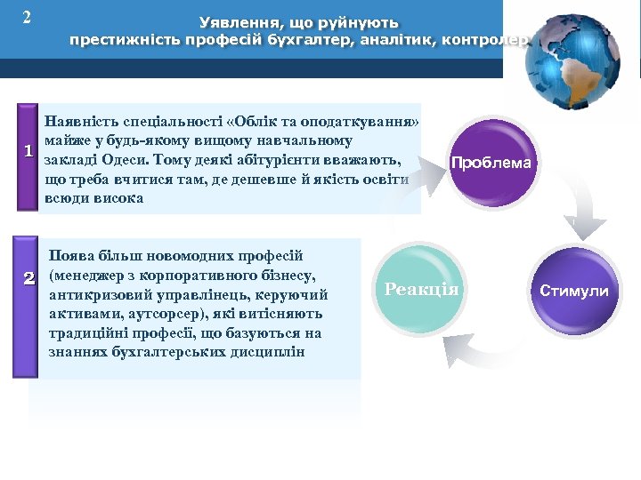 2 1 2 Уявлення, що руйнують престижність професій бухгалтер, аналітик, контролер Наявність спеціальності «Облік