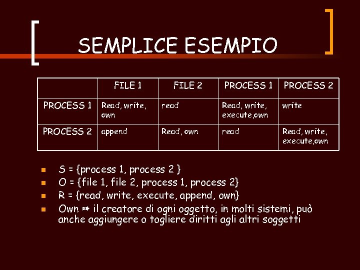 SEMPLICE ESEMPIO FILE 1 FILE 2 PROCESS 1 PROCESS 2 PROCESS 1 Read, write,