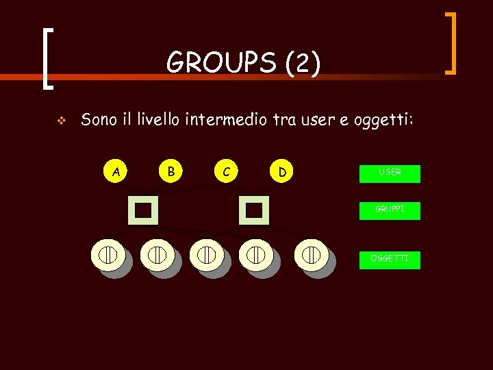 GROUPS (2) v Sono il livello intermedio tra user e oggetti: A B C