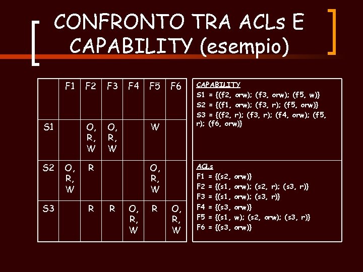 CONFRONTO TRA ACLs E CAPABILITY (esempio) F 1 S 2 S 3 O, R,