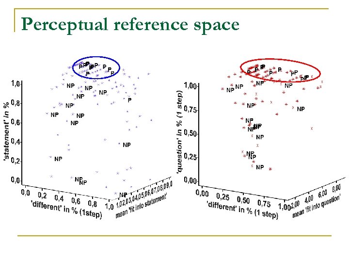 Perceptual reference space 