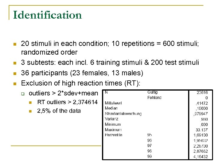 Identification n n 20 stimuli in each condition; 10 repetitions = 600 stimuli; randomized