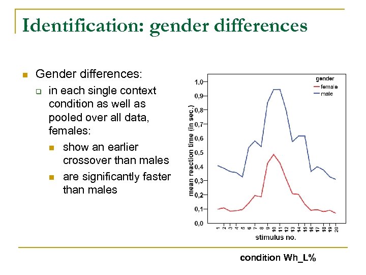 Identification: gender differences n Gender differences: q in each single context condition as well