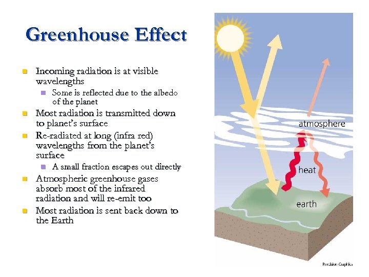 Greenhouse Effect n Incoming radiation is at visible wavelengths n n n Most radiation