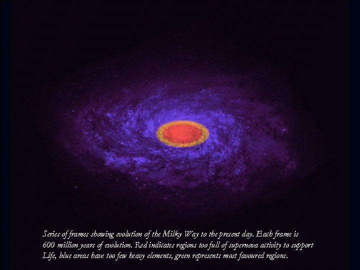 Series of frames showing evolution of the Milky Way to the present day. Each